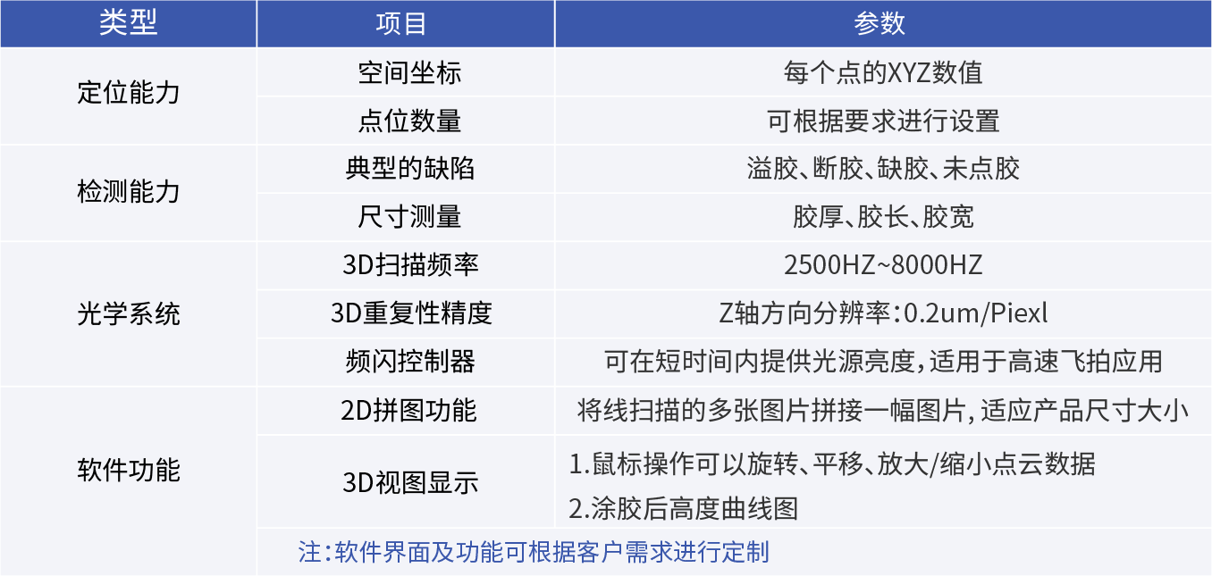 2D引導點膠AOI係統