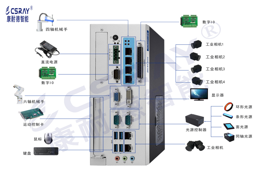 工業視覺檢測設備係統的圖片