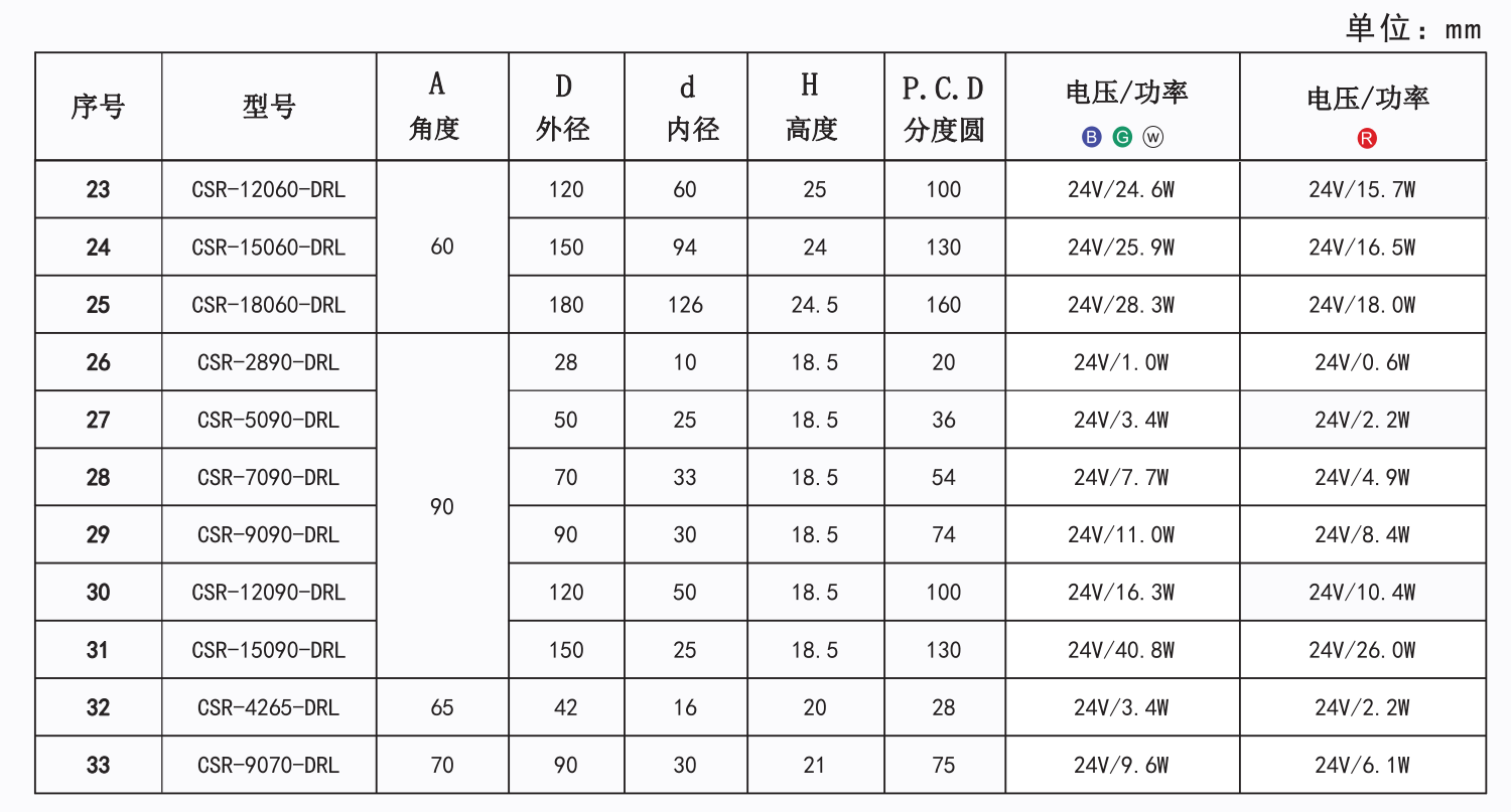 1652944726552845.png 環形光源6.png