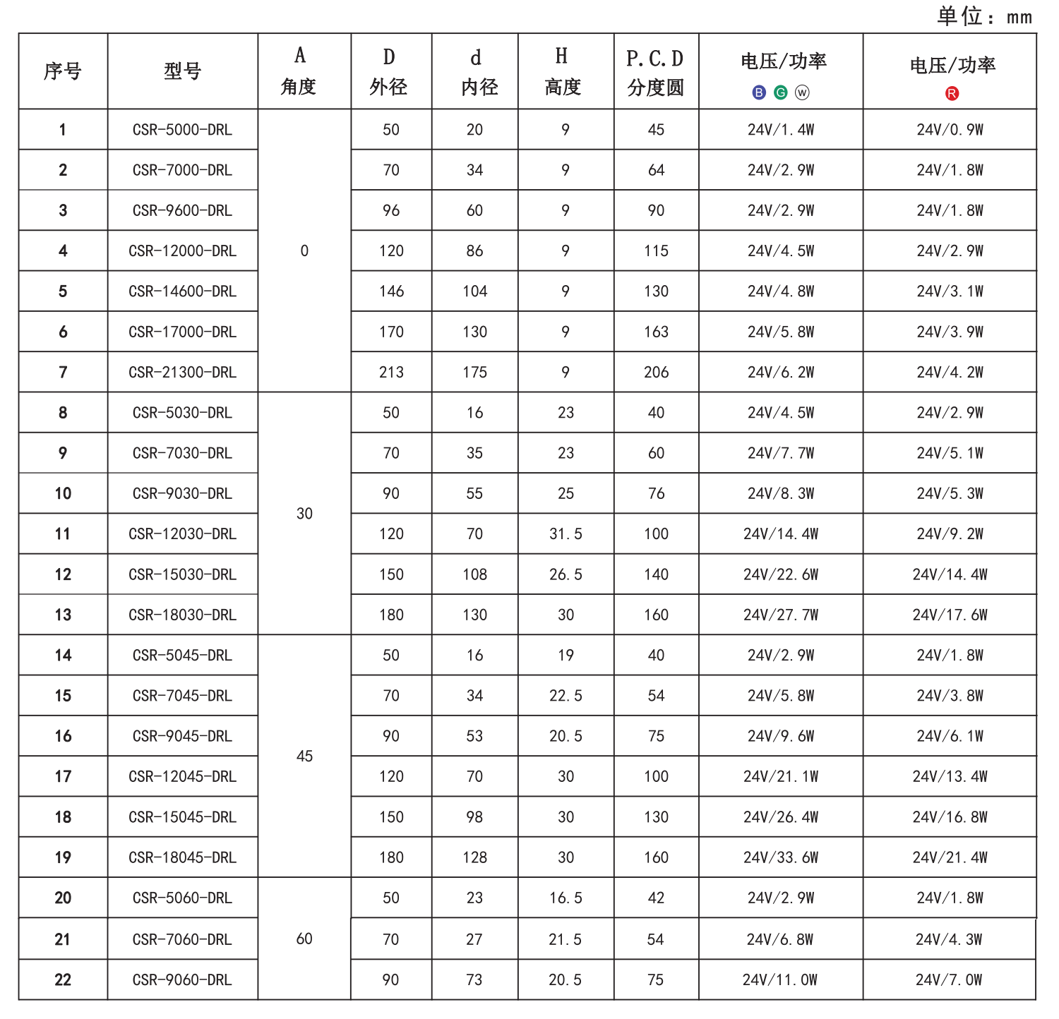 1652944779840509.png 環形光源5.png