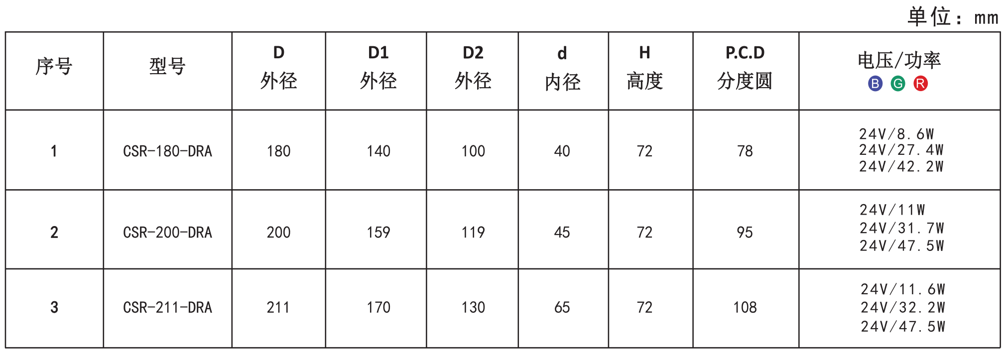 1652945760775986.png AOI光源5.png