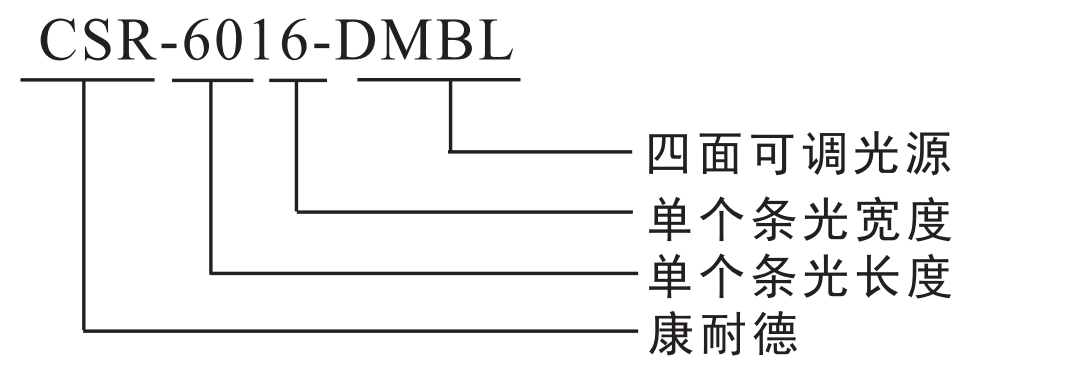 1652946876415877.png 四麵可調光源.png