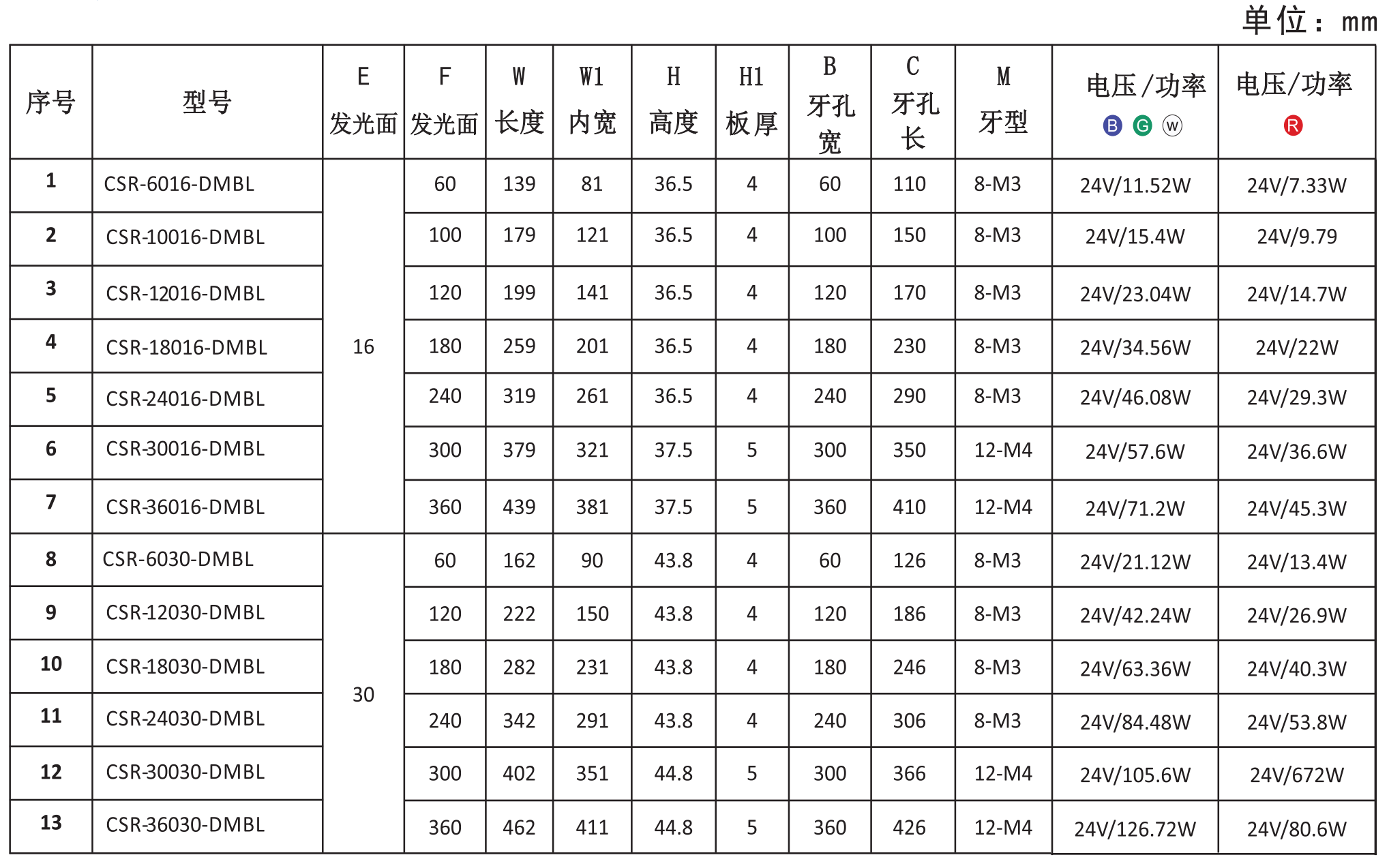 1652946913991527.png 四麵可調光源5.png