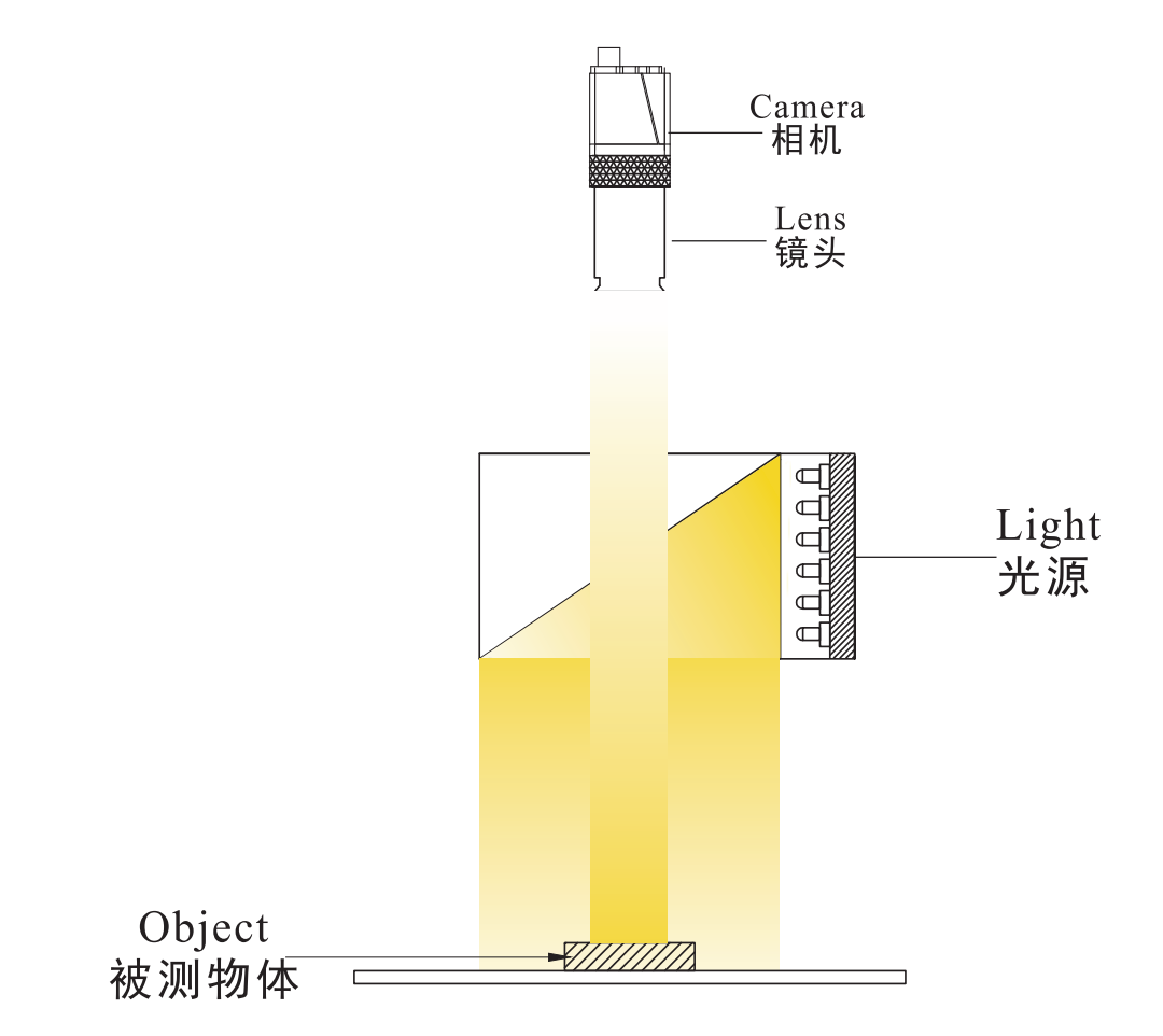 1652949524174895.png 同軸光源3.png